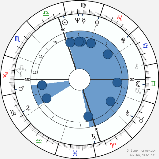 Lloyd Hamrol wikipedie, horoscope, astrology, instagram
