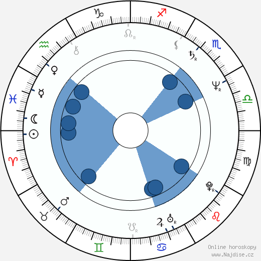Lloyd Jones wikipedie, horoscope, astrology, instagram