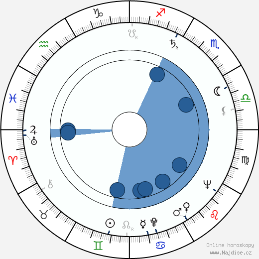 Lloyd Nelson wikipedie, horoscope, astrology, instagram