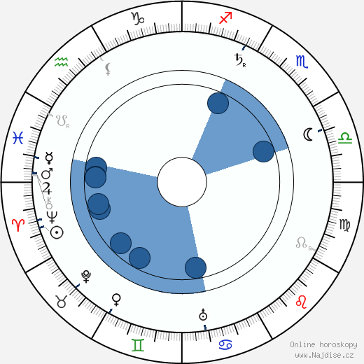 Lloyd Osbourne wikipedie, horoscope, astrology, instagram