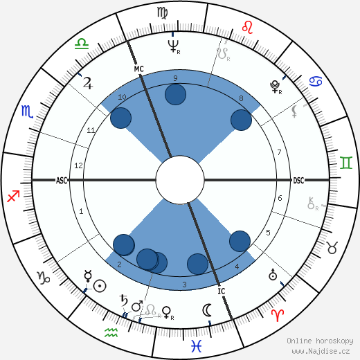 Lloyd Robertson wikipedie, horoscope, astrology, instagram