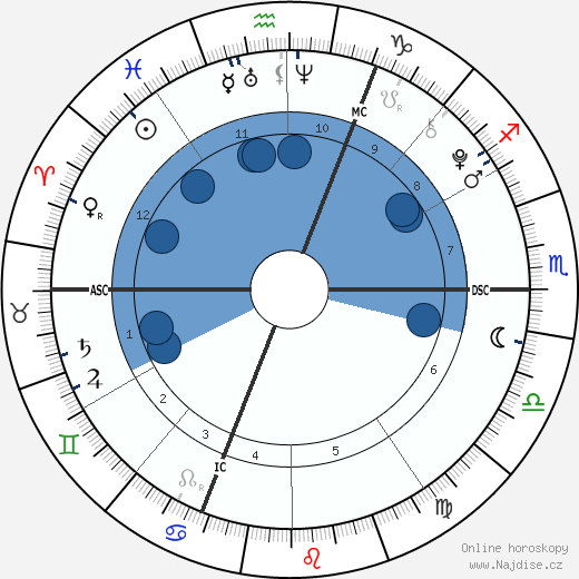 Loana Schrempp wikipedie, horoscope, astrology, instagram