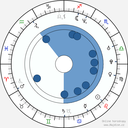 Lochlainn O'Mearain wikipedie, horoscope, astrology, instagram