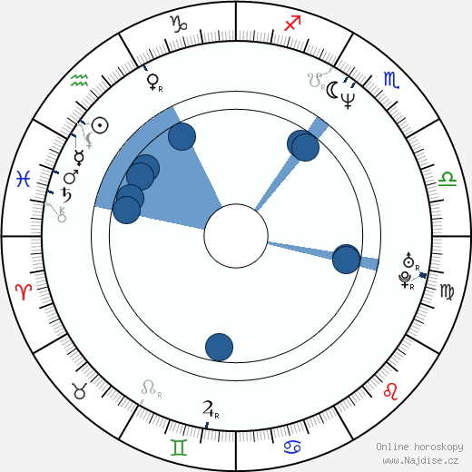 Lochlyn Munro wikipedie, horoscope, astrology, instagram