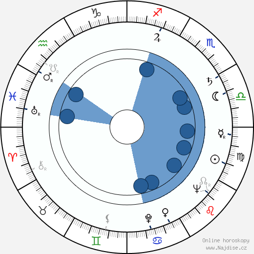 Lode Hendrickx wikipedie, horoscope, astrology, instagram