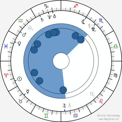 Lodovica Comello wikipedie, horoscope, astrology, instagram