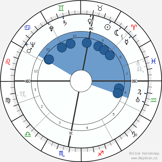 Loe de Jong wikipedie, horoscope, astrology, instagram