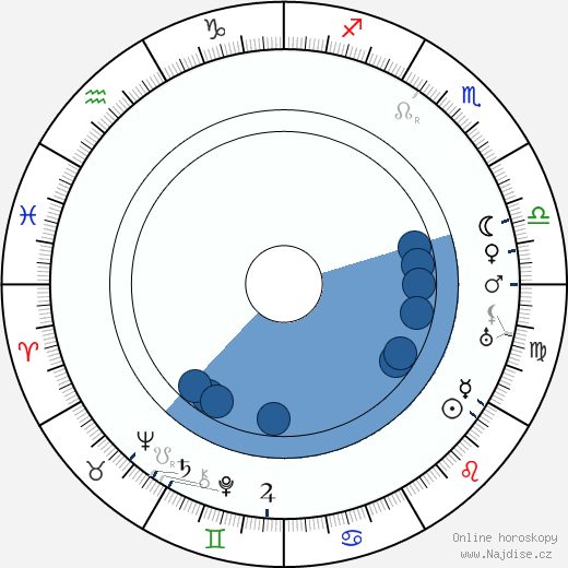 Loftur Guðmundsson wikipedie, horoscope, astrology, instagram