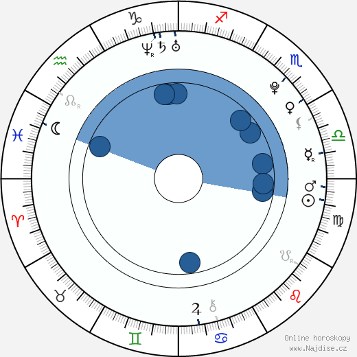 Logan Henderson wikipedie, horoscope, astrology, instagram