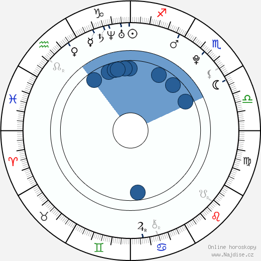 Logan Huffman wikipedie, horoscope, astrology, instagram