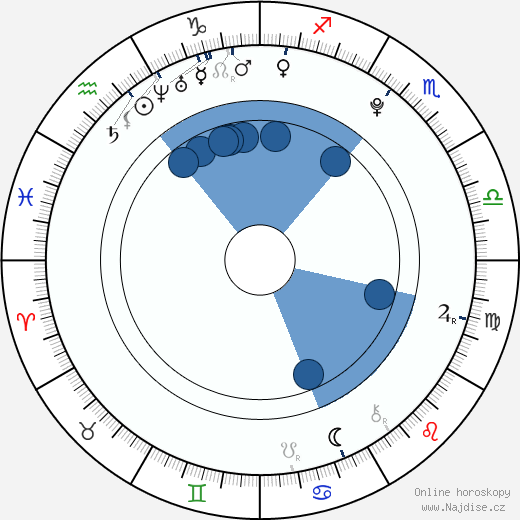 Logan Lerman wikipedie, horoscope, astrology, instagram