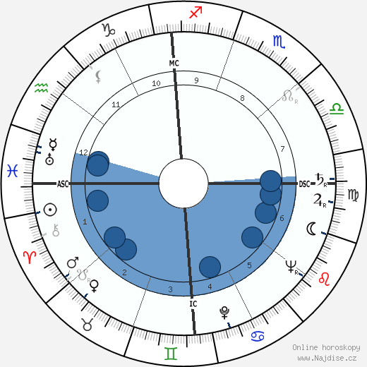 Logan Ramsey wikipedie, horoscope, astrology, instagram