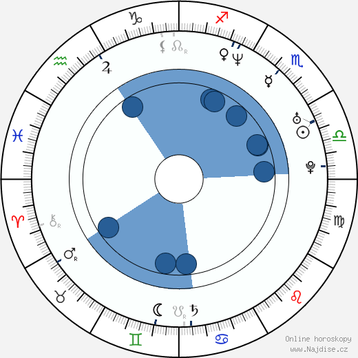 Logan Thomas wikipedie, horoscope, astrology, instagram