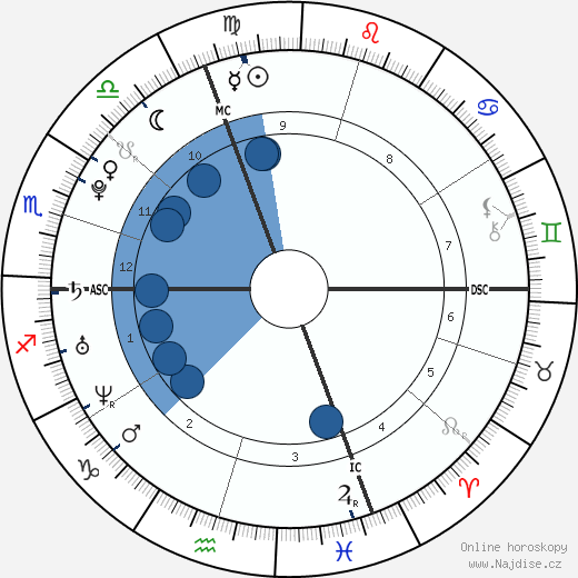 Loïc Collomb-Patton wikipedie, horoscope, astrology, instagram