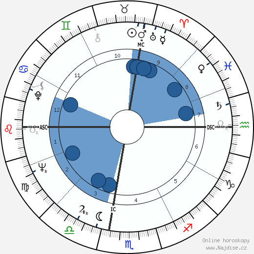 Lois Duncan wikipedie, horoscope, astrology, instagram