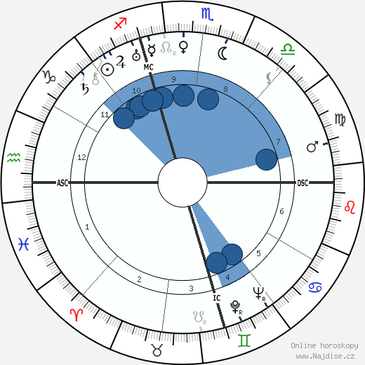 Lois Haines Sargent wikipedie, horoscope, astrology, instagram
