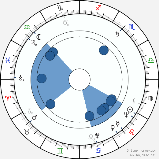 Lois Hall wikipedie, horoscope, astrology, instagram