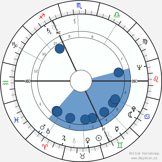 Lois M. Rodden wikipedie, horoscope, astrology, instagram