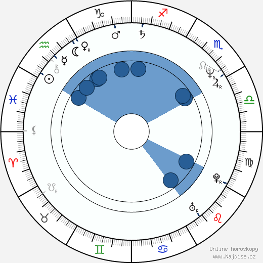 Lois Pereiro wikipedie, horoscope, astrology, instagram
