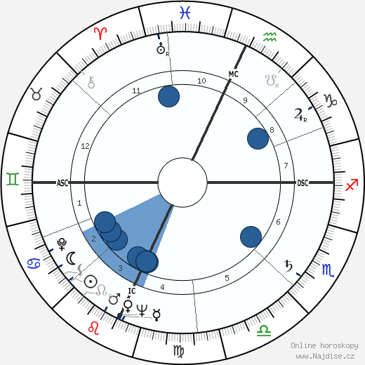 Lola Albright wikipedie, horoscope, astrology, instagram