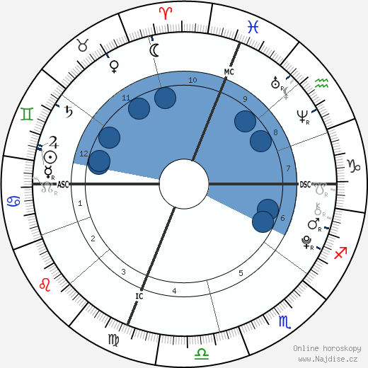 Lola Consuelos wikipedie, horoscope, astrology, instagram