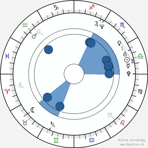 Lola Dueñas wikipedie, horoscope, astrology, instagram