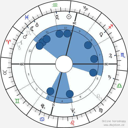 Lola Flores wikipedie, horoscope, astrology, instagram
