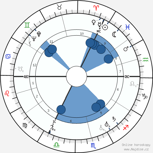 Lola Kinel wikipedie, horoscope, astrology, instagram