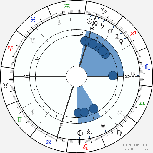 Lolita Morena wikipedie, horoscope, astrology, instagram