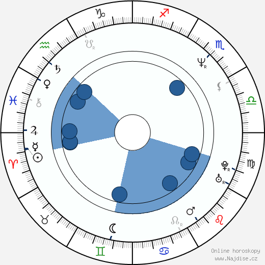 Lomas Brown wikipedie, horoscope, astrology, instagram