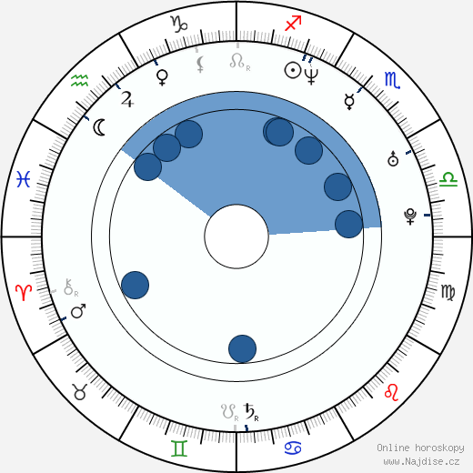 Lombardo Boyar wikipedie, horoscope, astrology, instagram