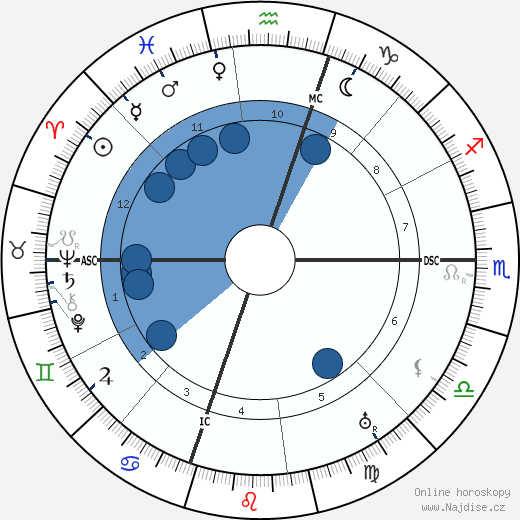 Lon Chaney wikipedie, horoscope, astrology, instagram