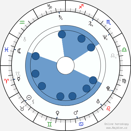 Lone Scherfig wikipedie, horoscope, astrology, instagram