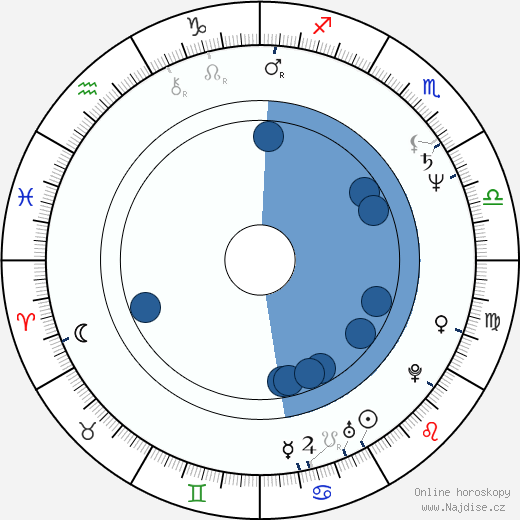 Lonette McKee wikipedie, horoscope, astrology, instagram
