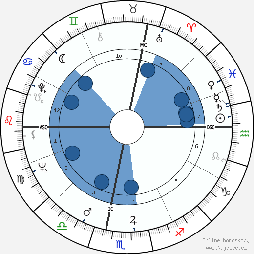 Longostrevi Poggi wikipedie, horoscope, astrology, instagram