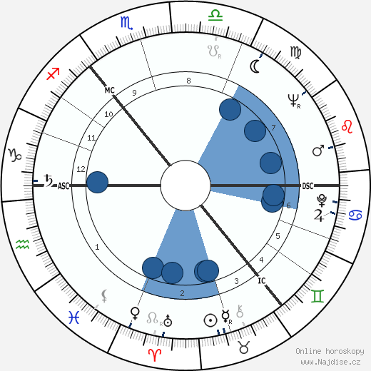 Lonnie Donegan wikipedie, horoscope, astrology, instagram