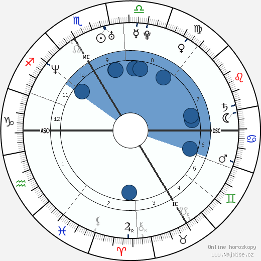 Lorànt Deutsch wikipedie, horoscope, astrology, instagram