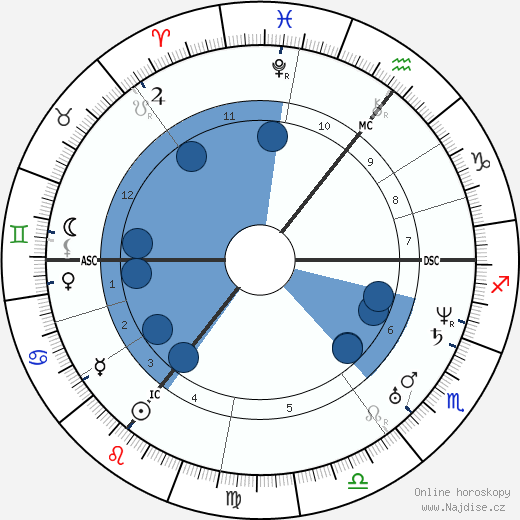 Lord Alfred Tennyson wikipedie, horoscope, astrology, instagram
