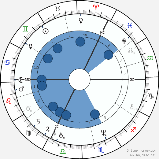Lord Bulwer-Lytton wikipedie, horoscope, astrology, instagram