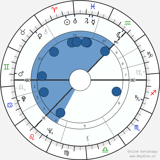 Lord Donald Ross wikipedie, horoscope, astrology, instagram