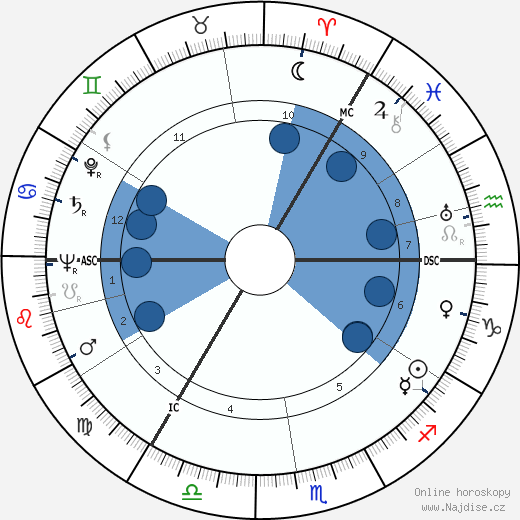 Lord Dunpark wikipedie, horoscope, astrology, instagram