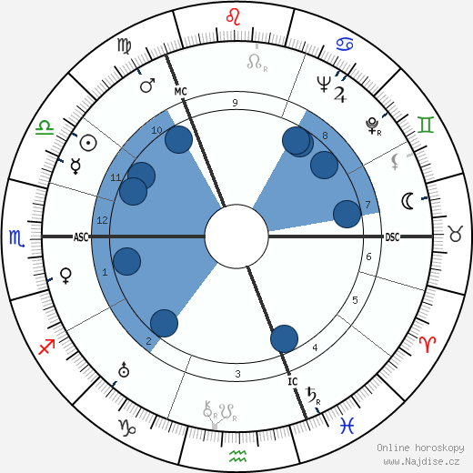Lord James Leechman wikipedie, horoscope, astrology, instagram