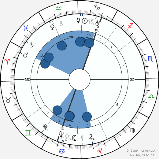 Lord John Wheatley wikipedie, horoscope, astrology, instagram