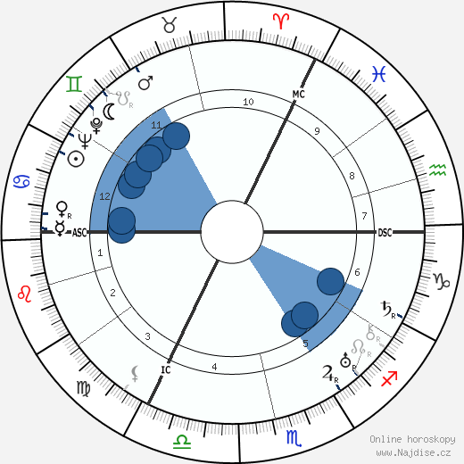 Lord Louis Mountbatten wikipedie, horoscope, astrology, instagram