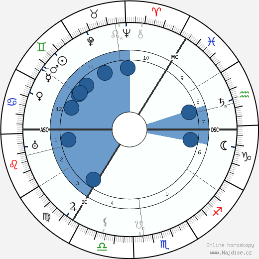 Lord McGowan wikipedie, horoscope, astrology, instagram