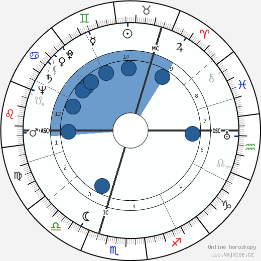 Lord Robert McDonald wikipedie, horoscope, astrology, instagram