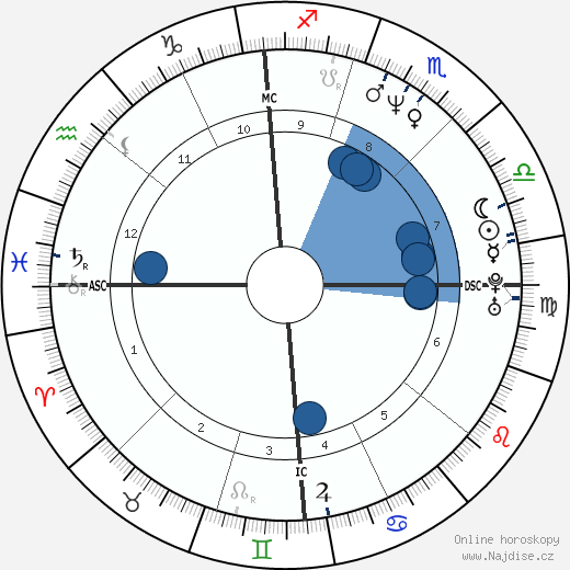 Loredana Nimis wikipedie, horoscope, astrology, instagram
