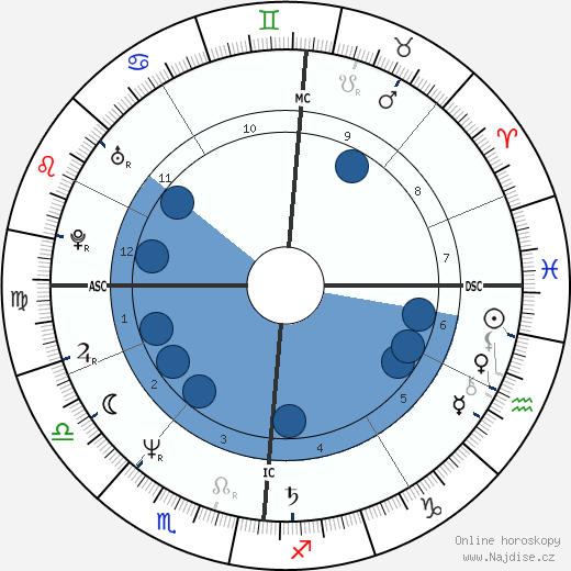 Loreena McKennitt wikipedie, horoscope, astrology, instagram