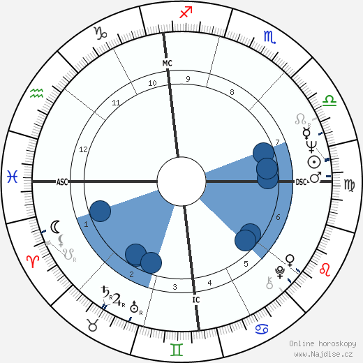 Lorella de Luca wikipedie, horoscope, astrology, instagram