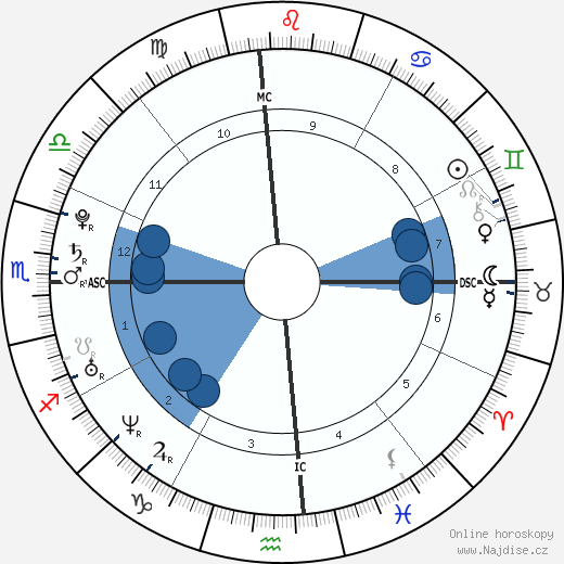 Loren Faith Sepeda wikipedie, horoscope, astrology, instagram